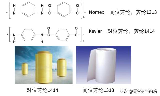 重磅丨近五年芳綸纖維相關的國家自然科學基金項目盤點