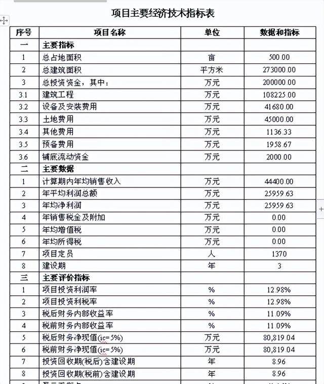 三甲醫院及醫學院建設項目可行性研究報告（三甲醫院建設規劃）