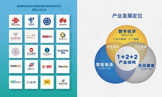 企業選址 I 選擇入駐鄱陽湖生態科技城產業園的七大理由（鄱陽湖生態科技城有哪些企業）