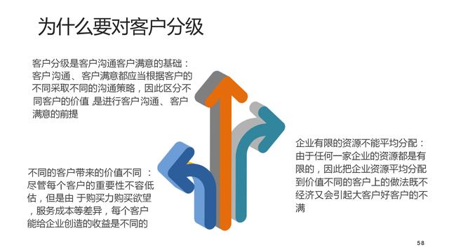 如何管好企業重要資產《客戶關系管理：理念、技術與策略》筆記