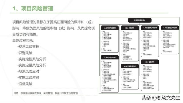 主流的三大項目管理體系，70頁項目管理重點知識，工作分解結(jié)構(gòu)（項目管理的三大管理分別是什么）