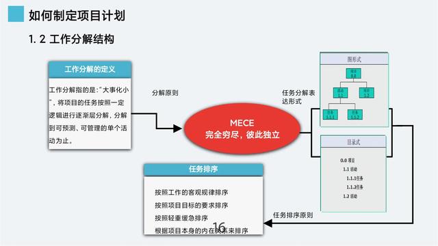 總經理整理的“項目管理ppt”培訓課件，太牛了！詳細實用（項目管理經驗總結ppt）