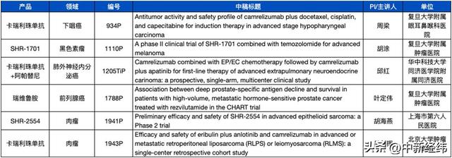 2023ESMO開幕！恒瑞醫藥13款抗腫瘤創新藥的36項研究亮相國際學術舞臺