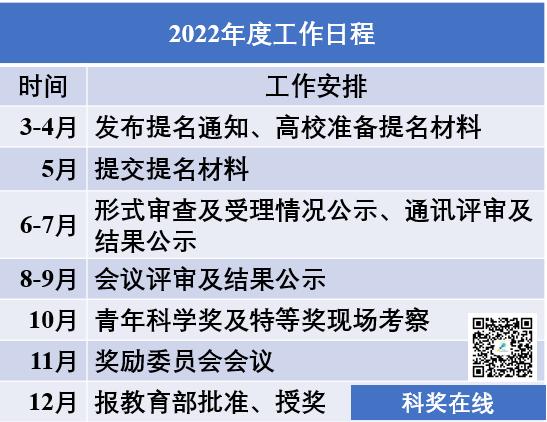 2022年教育部科技獎數量、難度將創新高！全方位解析申報盲點（教育部科技獎2021）