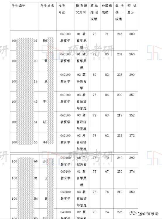 【院校專業分析】清華大學 教育學（清華大學的教育學）