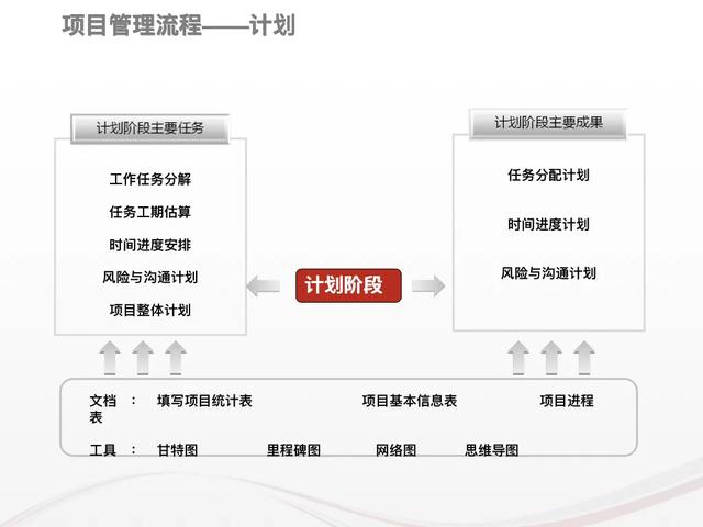 娃哈哈前高管做的“項目管理全流程”，太牛了，不得不佩服（娃哈哈管理層人員）