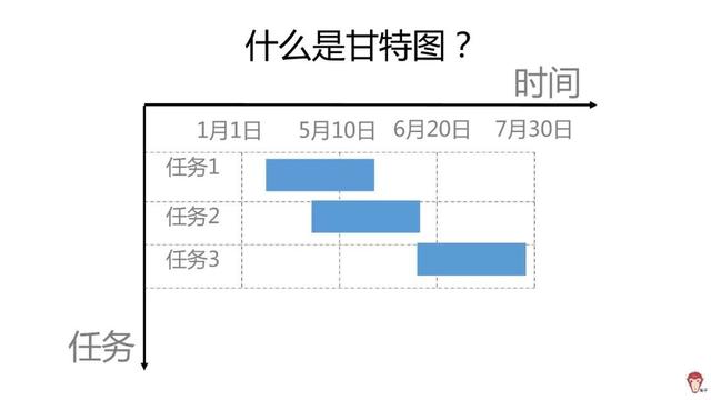 如何使用Excel管理項目？（如何使用excel管理項目功能）