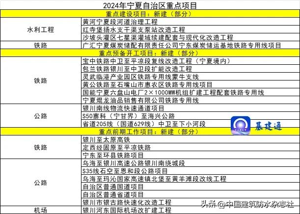 總投資近10萬億元！2024年重大項目大爆發(fā)（附清單）（2024年新項目）