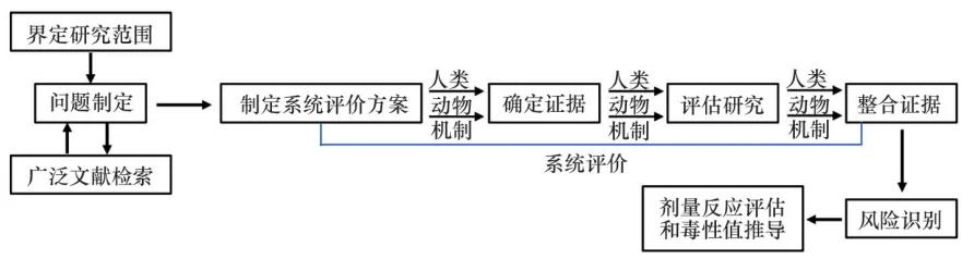 美國國家研究理事會的咨詢選題與組織機制 - 科技導(dǎo)報（美國研究協(xié)會）