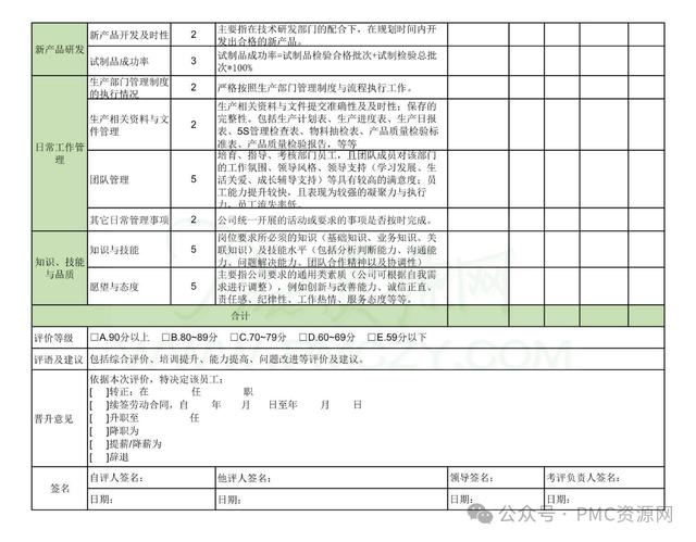 生產(chǎn)部經(jīng)理績(jī)效考核表完整版（生產(chǎn)部經(jīng)理績(jī)效考核表完整版怎么填）