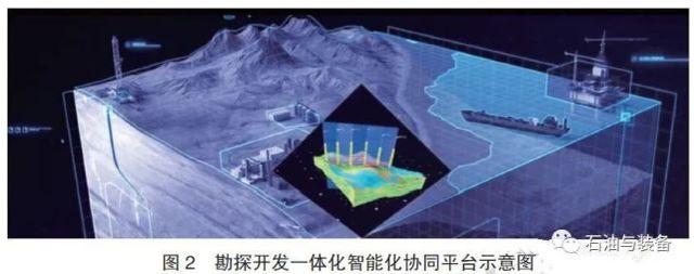未來10年極具發展潛力的20項油氣勘探開發新技術