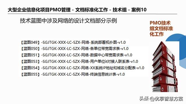 大型企業集團智能管控一體化項目PMO建設及項目群管理解決方案（集團一體化集中管控系統erp）