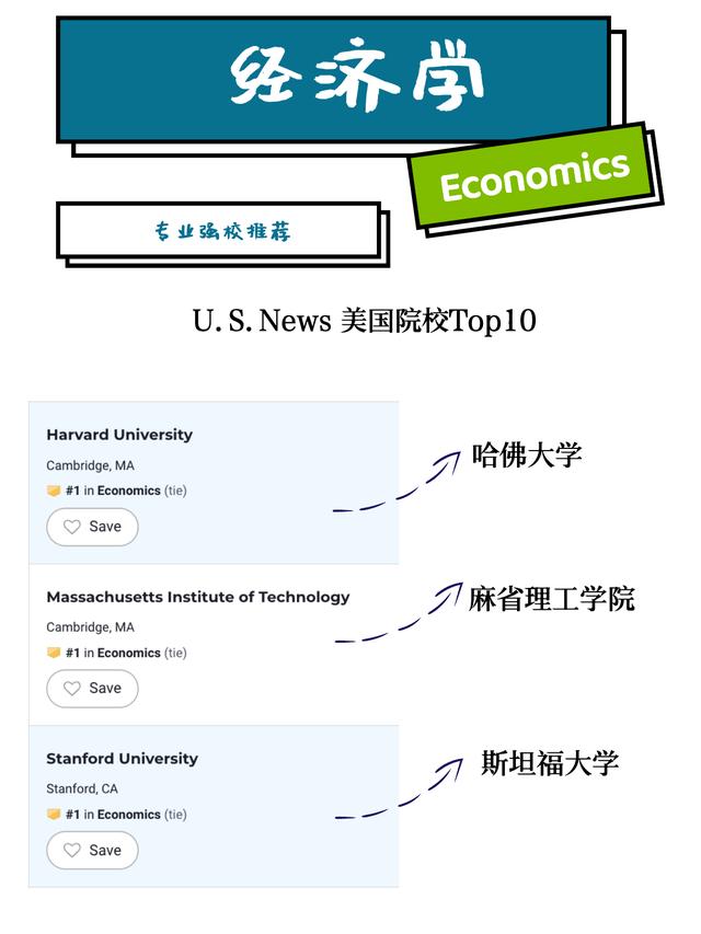 經(jīng)濟(jì)學(xué)科研項(xiàng)目課題｜十張圖了解「經(jīng)濟(jì)學(xué)」專業(yè)分支、強(qiáng)校推薦