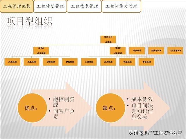 龍湖地產高效的工程項目管理手段（龍湖地產高效的工程項目管理手段有哪些）
