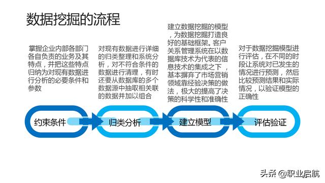 如何管好企業重要資產《客戶關系管理：理念、技術與策略》筆記