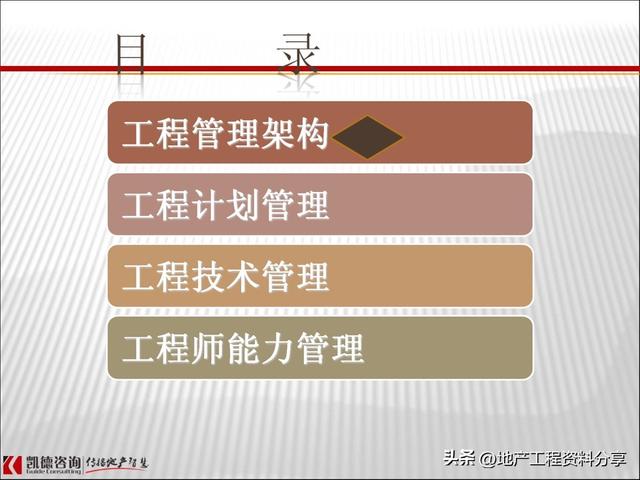 龍湖地產高效的工程項目管理手段（龍湖地產高效的工程項目管理手段有哪些）