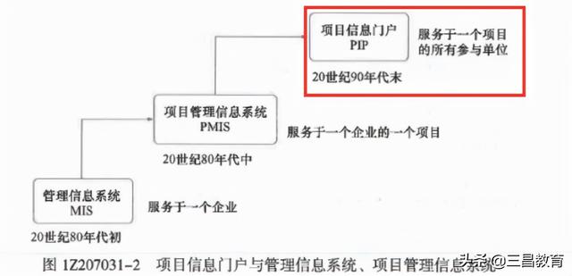 2021年一級建造師《項目管理》考后真題解析（2021年一級建造師項目管理真題及答案解析）
