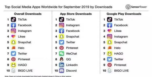 在國外掀起熱潮，讓無數外國人瘋狂的中國社交應用：TikTok（在中國外國人用的社交軟件）
