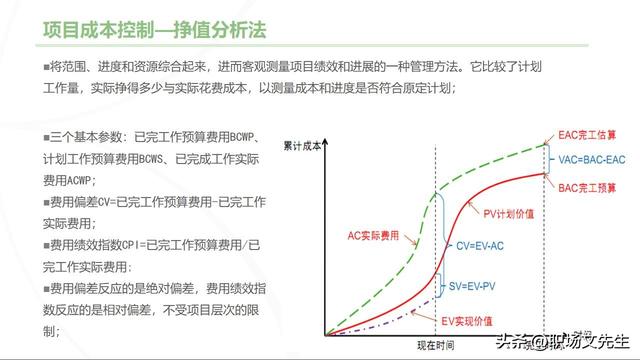 主流的三大項目管理體系，70頁項目管理重點知識，工作分解結(jié)構(gòu)（項目管理的三大管理分別是什么）