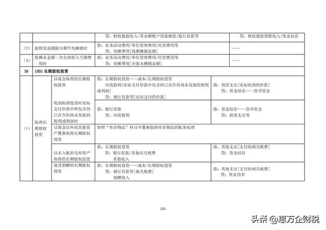 政府會計制度——行政事業(yè)單位會計科目和報表（下）（政府會計制度-行政事業(yè)單位會計科目和報表）