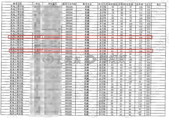 鬧大了！湖南科技大學(xué)老師微信群“關(guān)照”考研復(fù)試事件引發(fā)熱議！