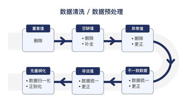 信永中和數智丨數據分析技術驅動的數據審計服務（信永中和數據服務公司怎么樣）