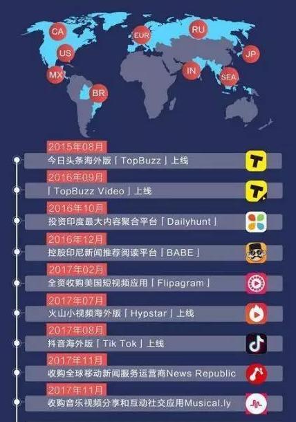 在國外掀起熱潮，讓無數外國人瘋狂的中國社交應用：TikTok（在中國外國人用的社交軟件）