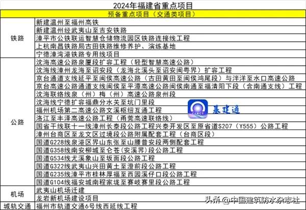 總投資近10萬億元！2024年重大項目大爆發(fā)（附清單）（2024年新項目）