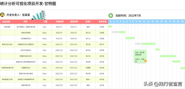 項目管理流程圖及管理規范示例（附實踐模板示例）（項目管理流程圖是什么-有哪些步驟-）