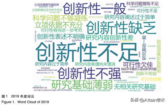 2023年國(guó)自然放榜在即，函評(píng)意見將會(huì)集中在哪些方面？（2021年國(guó)自然放榜時(shí)間）