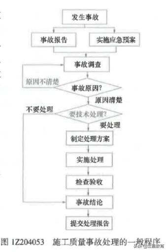2021年一級建造師《項目管理》考后真題解析（2021年一級建造師項目管理真題及答案解析）
