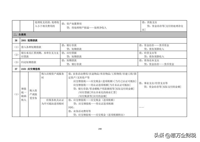 政府會計制度——行政事業(yè)單位會計科目和報表（下）（政府會計制度-行政事業(yè)單位會計科目和報表）