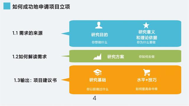 總經理整理的“項目管理ppt”培訓課件，太牛了！詳細實用（項目管理經驗總結ppt）