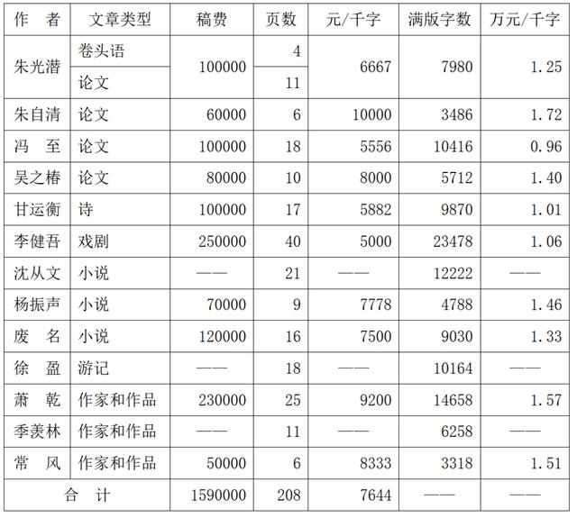 “《文學雜志》第二卷第一期稿費單”簡析（文學雜志稿費一覽表）
