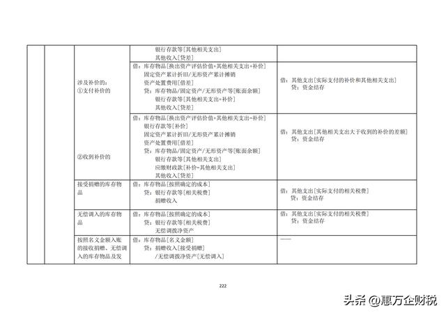 政府會計制度——行政事業(yè)單位會計科目和報表（下）（政府會計制度-行政事業(yè)單位會計科目和報表）