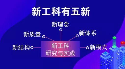 教育部要求推進“新工科”建設 包含哪些熱門專業？（新工科建設對學生有什么要求）