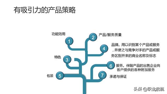 如何管好企業重要資產《客戶關系管理：理念、技術與策略》筆記