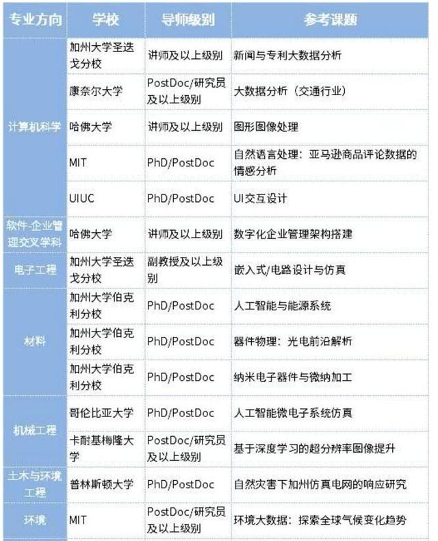 哈佛、耶魯…名校1V1定制科研來襲，大牛教授親自指導(dǎo)做科研（哈佛耶魯研究the cure）
