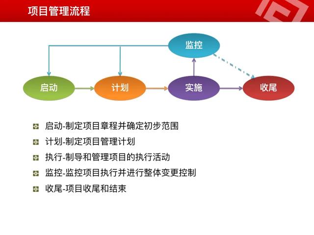 全網最詳細的“項目管理”從理論到實踐，一圖讀懂項目管理全流程