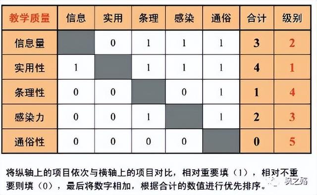 一文搞懂項目集成管理︱項目管理專欄（項目集成管理主要包括哪些工作）