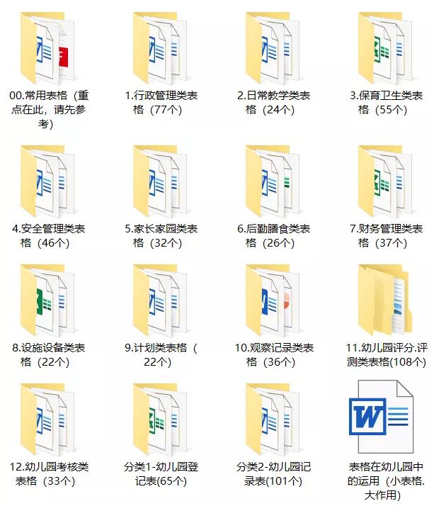 700個(gè)幼兒園，實(shí)用綜合表格合集！「免費(fèi)領(lǐng)取」（幼兒園各類(lèi)表格大全）