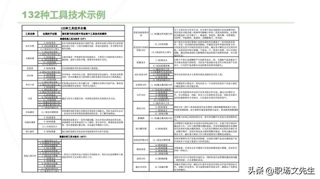 主流的三大項目管理體系，70頁項目管理重點知識，工作分解結(jié)構(gòu)（項目管理的三大管理分別是什么）