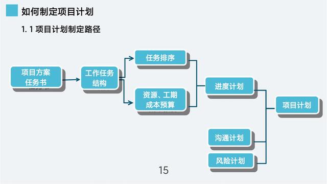 總經理整理的“項目管理ppt”培訓課件，太牛了！詳細實用（項目管理經驗總結ppt）