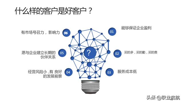 如何管好企業重要資產《客戶關系管理：理念、技術與策略》筆記