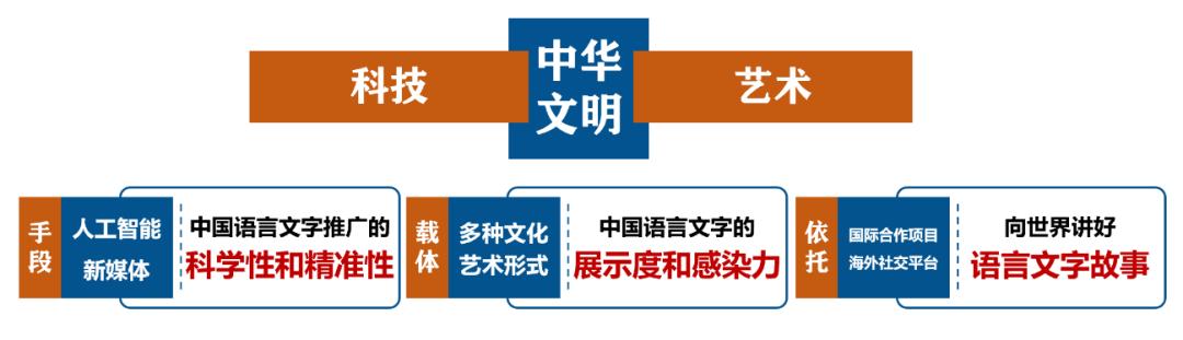 國(guó)家級(jí)基地！天津大學(xué)+1（天津大學(xué)幾個(gè)國(guó)家重點(diǎn)實(shí)驗(yàn)室）