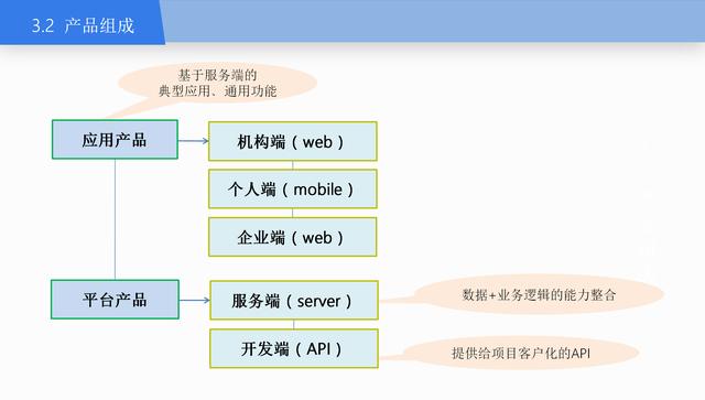 軟件產品開發與工程項目實施之協同（軟件產品和軟件開發的區別）
