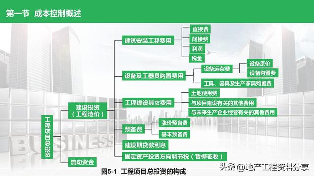 工程項目管理如何控制成本（工程項目管理如何控制成本和利潤）