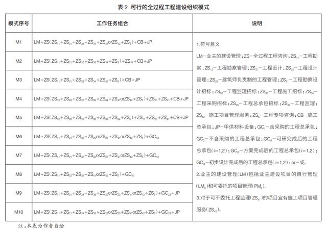 全過(guò)程工程咨詢實(shí)踐的理性思考（全過(guò)程工程咨詢實(shí)踐的理性思考有哪些）