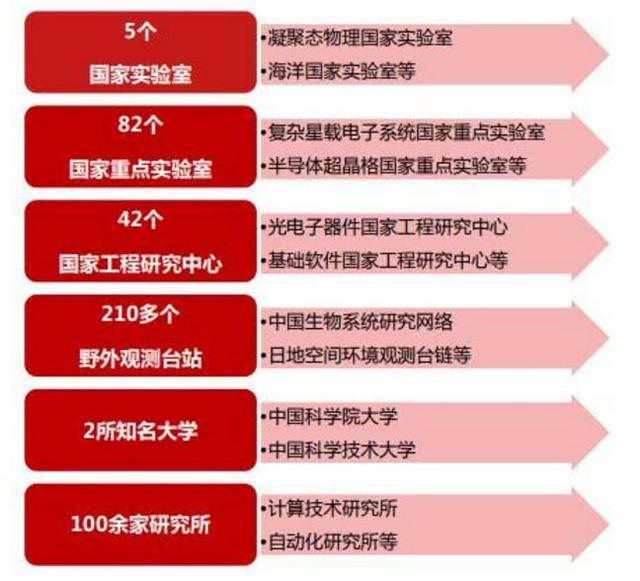 1V1定制科研項(xiàng)目：去中科科研，拿大牛導(dǎo)師的親筆推薦信（中科科研輔導(dǎo)）