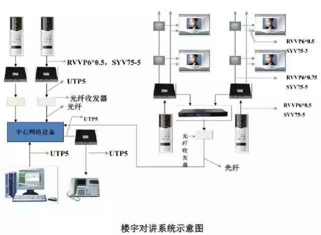 智能化弱電各個子系統拓撲圖和文字介紹（弱電智能化18個子系統）